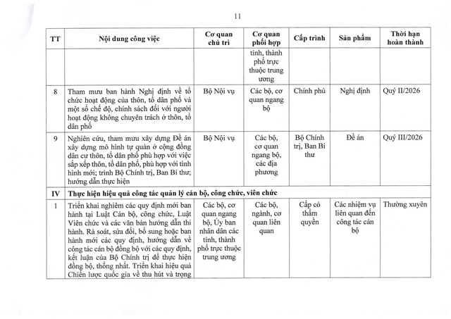 TOÀN VĂN: Nghị quyết 105/NQ-CP của Chính phủ về tiếp tục xây dựng, hoàn thiện tổ chức bộ máy- Ảnh 20.