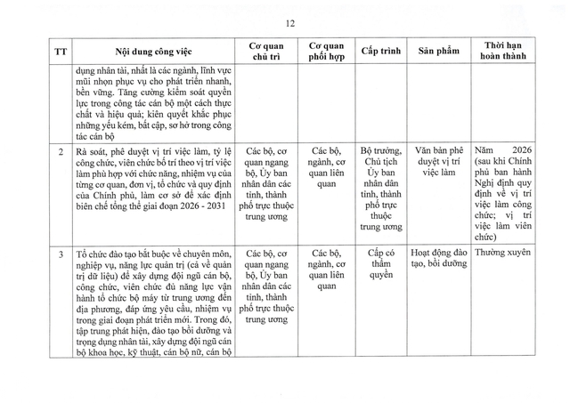 TOÀN VĂN: Nghị quyết 105/NQ-CP của Chính phủ về tiếp tục xây dựng, hoàn thiện tổ chức bộ máy- Ảnh 21.