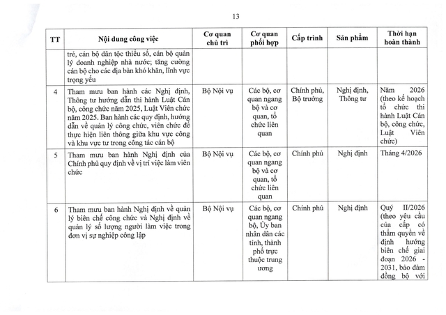 TOÀN VĂN: Nghị quyết 105/NQ-CP của Chính phủ về tiếp tục xây dựng, hoàn thiện tổ chức bộ máy- Ảnh 22.