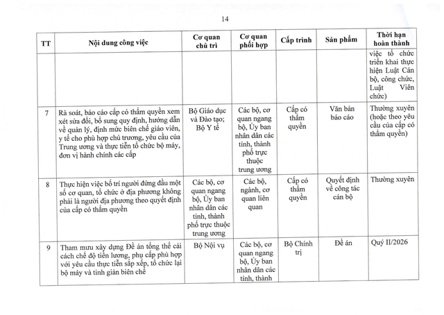 TOÀN VĂN: Nghị quyết 105/NQ-CP của Chính phủ về tiếp tục xây dựng, hoàn thiện tổ chức bộ máy- Ảnh 23.
