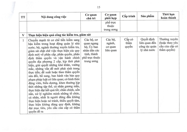 TOÀN VĂN: Nghị quyết 105/NQ-CP của Chính phủ về tiếp tục xây dựng, hoàn thiện tổ chức bộ máy- Ảnh 24.