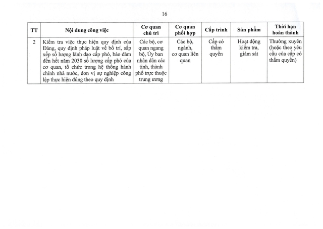 Chính phủ chỉ đạo sắp xếp tổ chức bộ máy, cơ sở giáo dục; cơ sở y tế, trạm y tế, doanh nghiệp nhà nước- Ảnh 17.