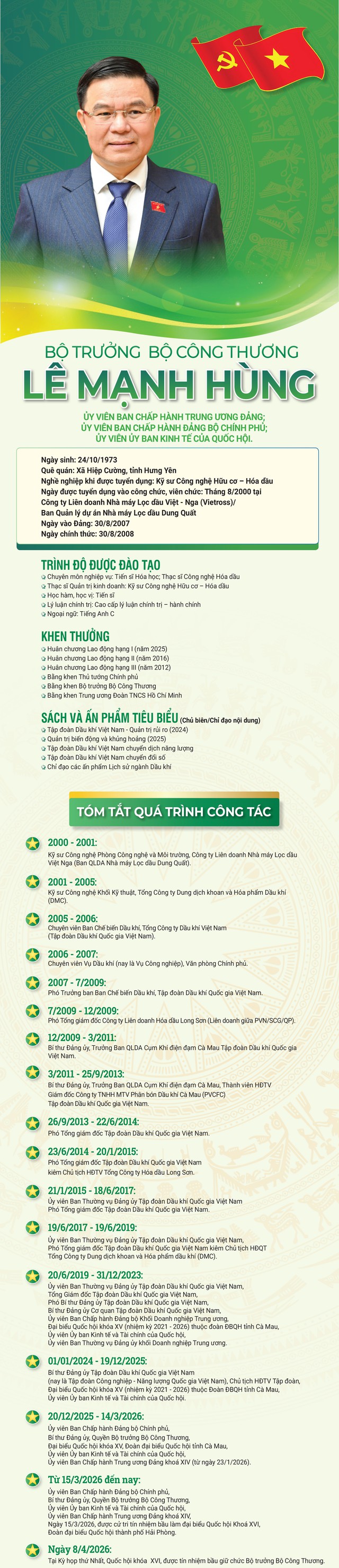 TIỂU SỬ ĐỒNG CHÍ LÊ MẠNH HÙNG, BỘ TRƯỞNG BỘ CÔNG THƯƠNG- Ảnh 1. TIỂU SỬ ĐỒNG CHÍ LÊ MẠNH HÙNG, BỘ TRƯỞNG BỘ CÔNG THƯƠNG- Ảnh 1.