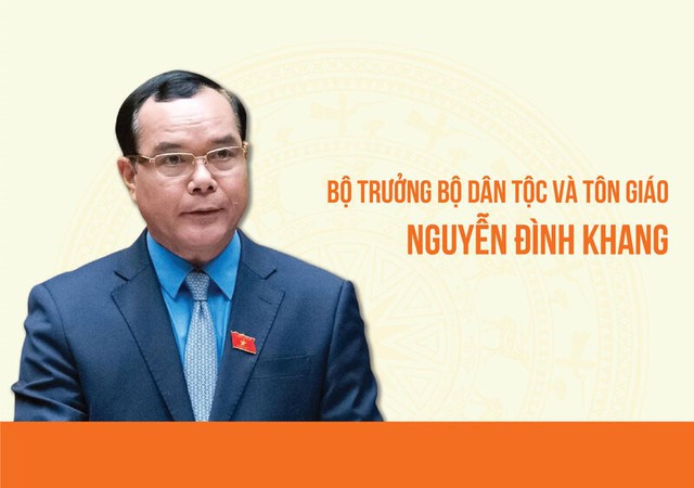 TIỂU SỬ ĐỒNG CHÍ NGUYỄN ĐÌNH KHANG, BỘ TRƯỞNG BỘ DÂN TỘC VÀ TÔN GIÁO- Ảnh 1. TIỂU SỬ ĐỒNG CHÍ NGUYỄN ĐÌNH KHANG, BỘ TRƯỞNG BỘ DÂN TỘC VÀ TÔN GIÁO- Ảnh 1.
