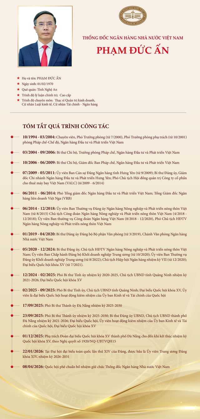 TIỂU SỬ ĐỒNG CHÍ PHẠM ĐỨC ẤN, THỐNG ĐỐC NGÂN HÀNG NHÀ NƯỚC VIỆT NAM- Ảnh 1. TIỂU SỬ ĐỒNG CHÍ PHẠM ĐỨC ẤN, THỐNG ĐỐC NGÂN HÀNG NHÀ NƯỚC VIỆT NAM- Ảnh 1.