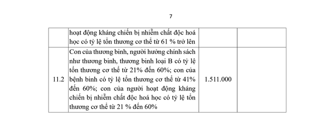 Dự kiến mức hưởng trợ cấp, phụ cấp ưu đãi hàng tháng với người có công từ 1/7- Ảnh 7.