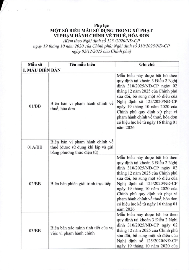 Văn bản hợp nhất số 15/VBHN-BTC quy định xử phạt vi phạm hành chính về thuế, hóa đơn- Ảnh 53.