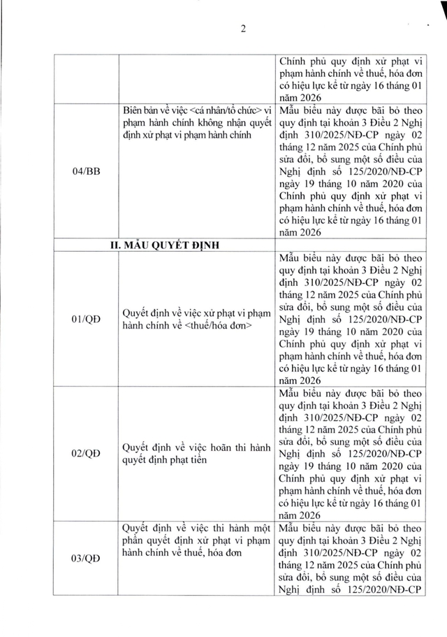 Văn bản hợp nhất số 15/VBHN-BTC quy định xử phạt vi phạm hành chính về thuế, hóa đơn- Ảnh 54.