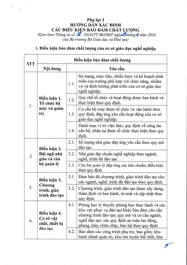 TOÀN VĂN: Thông tư số 38/2026/TT-BGDĐT ban hành chuẩn cơ sở giáo dục nghề nghiệp- Ảnh 8.