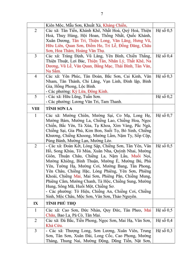 TOÀN VĂN: Dự thảo Thông tư sửa đổi hướng dẫn thực hiện chế độ phụ cấp khu vực- Ảnh 7.