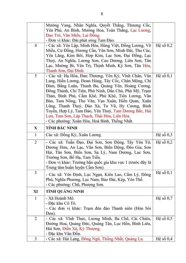 TOÀN VĂN: Dự thảo Thông tư sửa đổi hướng dẫn thực hiện chế độ phụ cấp khu vực- Ảnh 8.