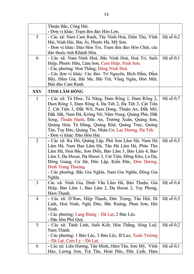 TOÀN VĂN: Dự thảo Thông tư sửa đổi hướng dẫn thực hiện chế độ phụ cấp khu vực- Ảnh 14.
