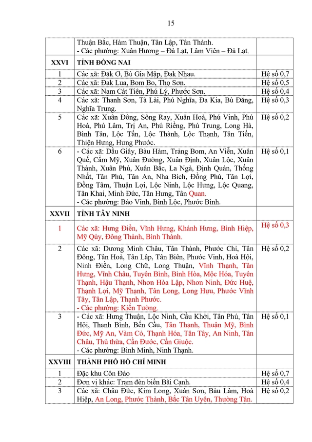 TOÀN VĂN: Dự thảo Thông tư sửa đổi hướng dẫn thực hiện chế độ phụ cấp khu vực- Ảnh 15.