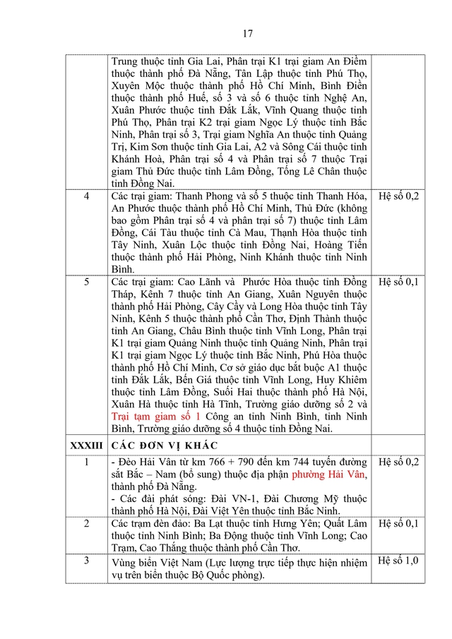 TOÀN VĂN: Dự thảo Thông tư sửa đổi hướng dẫn thực hiện chế độ phụ cấp khu vực- Ảnh 17.
