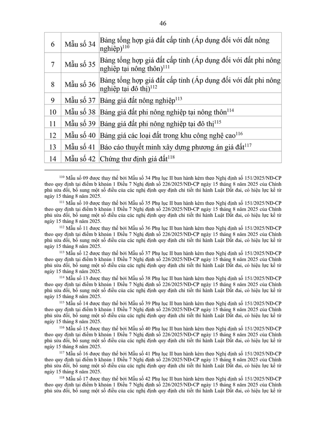 TOÀN VĂN: Văn bản hợp nhất số 52/VBHN-BNNMT quy định về giá đất- Ảnh 46. TOÀN VĂN: Văn bản hợp nhất số 52/VBHN-BNNMT quy định về giá đất- Ảnh 46.