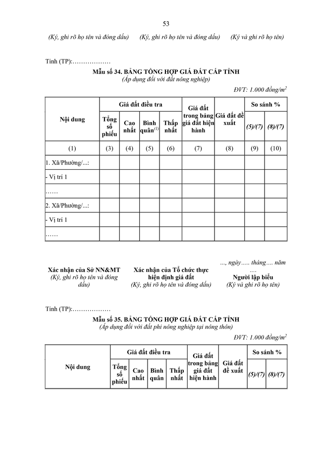 TOÀN VĂN: Văn bản hợp nhất số 52/VBHN-BNNMT quy định về giá đất- Ảnh 55. TOÀN VĂN: Văn bản hợp nhất số 52/VBHN-BNNMT quy định về giá đất- Ảnh 55.