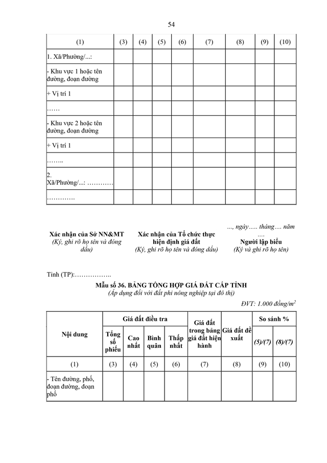 TOÀN VĂN: Văn bản hợp nhất số 52/VBHN-BNNMT quy định về giá đất- Ảnh 57. TOÀN VĂN: Văn bản hợp nhất số 52/VBHN-BNNMT quy định về giá đất- Ảnh 57.