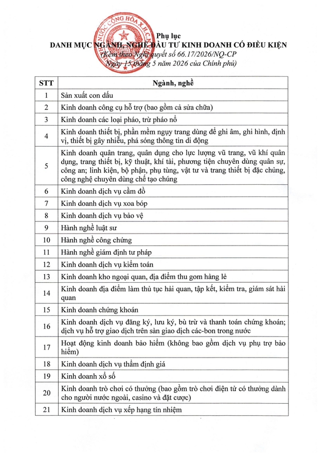 Nghị quyết số 66.17/2026/NQ-CP về cắt giảm, sửa đổi ngành, nghề đầu tư kinh doanh có điều kiện- Ảnh 3.