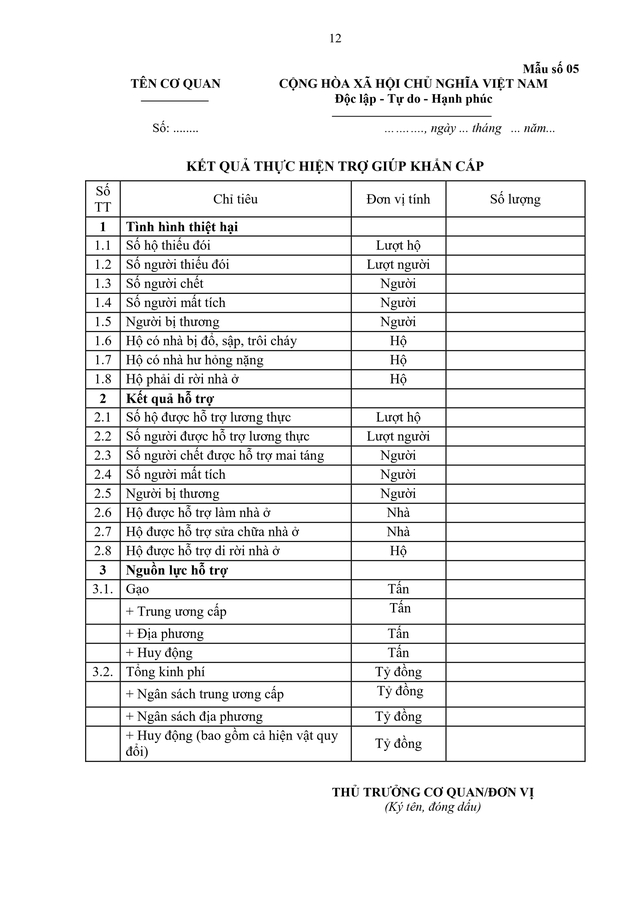 TOÀN VĂN: Dự thảo Nghị định Quy định chính sách trợ giúp xã hội và trợ cấp hưu trí xã hội- Ảnh 34.