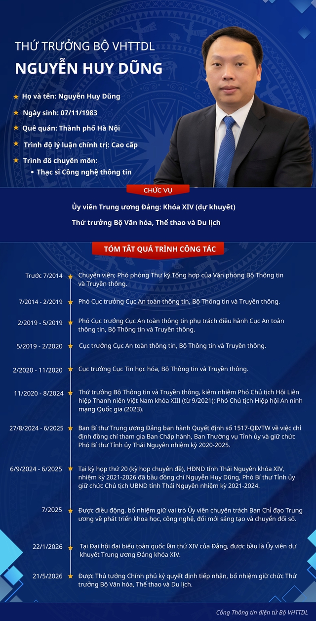 Tiểu sử đồng chí Nguyễn Huy Dũng, Thứ trưởng Bộ Văn hoá, Thể thao và Du lịch- Ảnh 2.