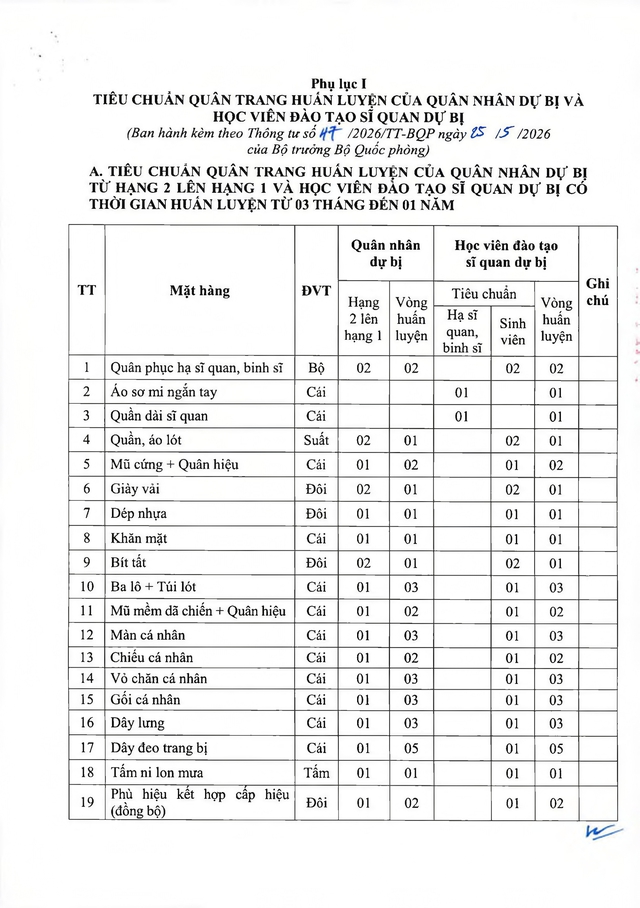 Thông tư số 47/2026/TT-BQP quy định tiêu chuẩn quân trang, trang phục, nhu yếu phẩm trong Quân đội- Ảnh 8.