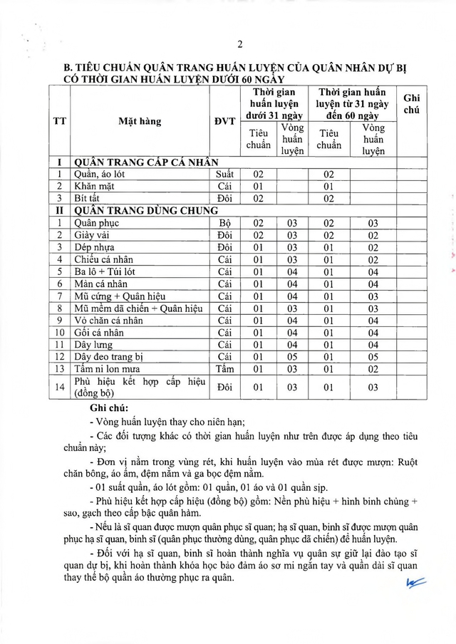 Thông tư số 47/2026/TT-BQP quy định tiêu chuẩn quân trang, trang phục, nhu yếu phẩm trong Quân đội- Ảnh 9.