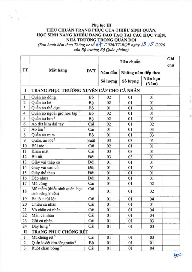 Thông tư số 47/2026/TT-BQP quy định tiêu chuẩn quân trang, trang phục, nhu yếu phẩm trong Quân đội- Ảnh 11.