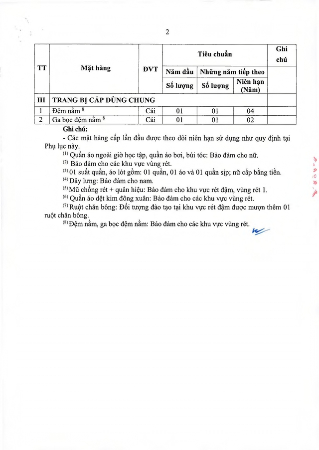 Thông tư số 47/2026/TT-BQP quy định tiêu chuẩn quân trang, trang phục, nhu yếu phẩm trong Quân đội- Ảnh 12.
