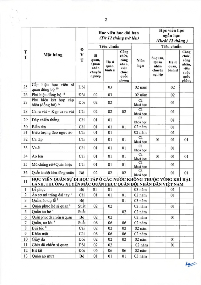 Thông tư số 47/2026/TT-BQP quy định tiêu chuẩn quân trang, trang phục, nhu yếu phẩm trong Quân đội- Ảnh 14.