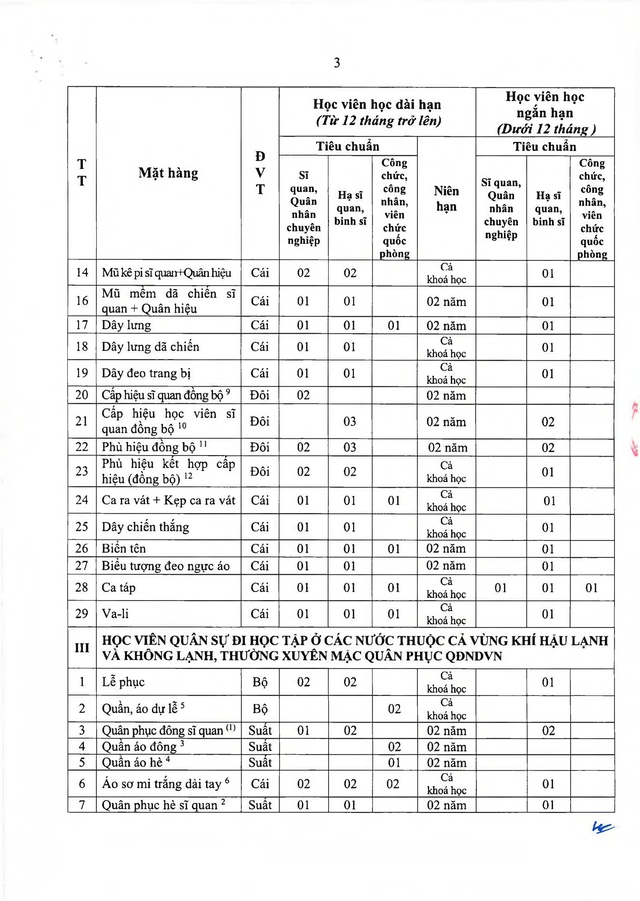 Thông tư số 47/2026/TT-BQP quy định tiêu chuẩn quân trang, trang phục, nhu yếu phẩm trong Quân đội- Ảnh 15.