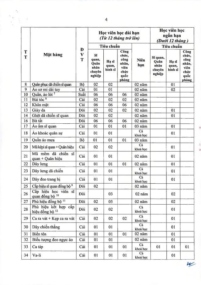 Thông tư số 47/2026/TT-BQP quy định tiêu chuẩn quân trang, trang phục, nhu yếu phẩm trong Quân đội- Ảnh 16.