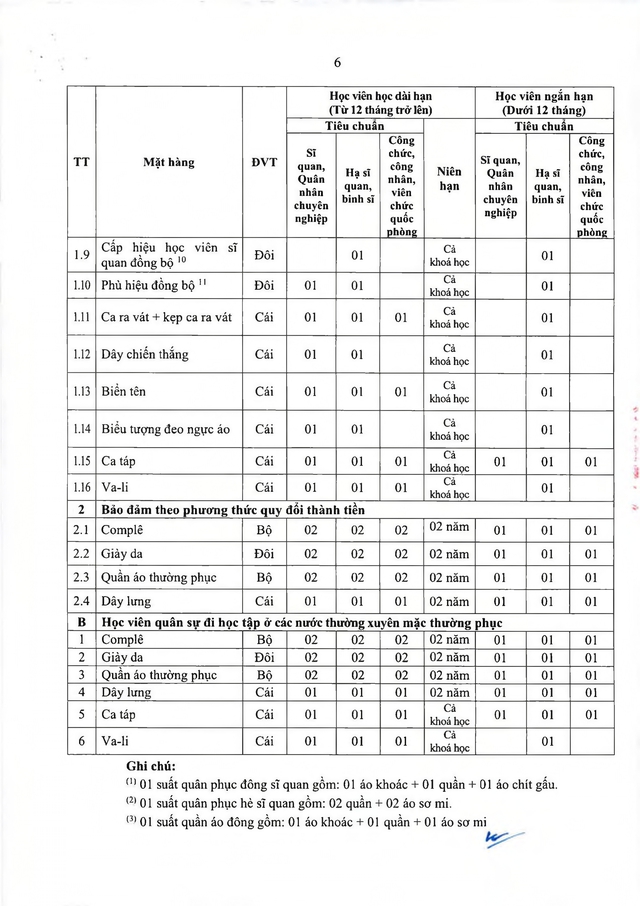 Thông tư số 47/2026/TT-BQP quy định tiêu chuẩn quân trang, trang phục, nhu yếu phẩm trong Quân đội- Ảnh 18.