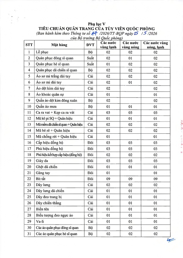 Thông tư số 47/2026/TT-BQP quy định tiêu chuẩn quân trang, trang phục, nhu yếu phẩm trong Quân đội- Ảnh 20.