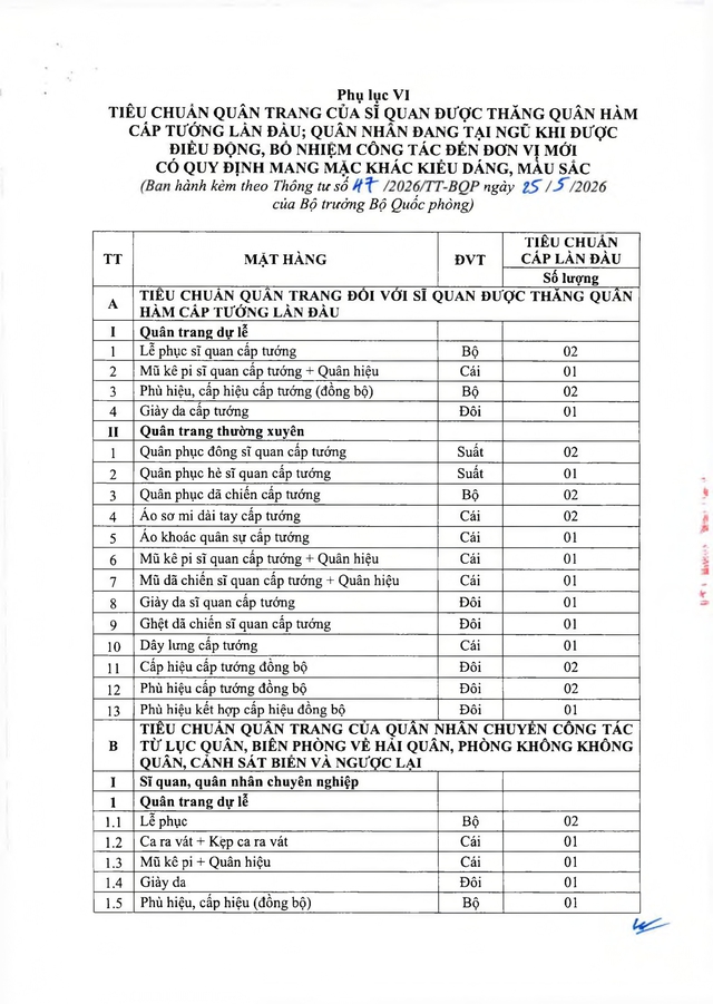 Thông tư số 47/2026/TT-BQP quy định tiêu chuẩn quân trang, trang phục, nhu yếu phẩm trong Quân đội- Ảnh 21.