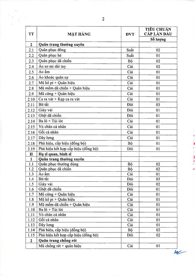 Thông tư số 47/2026/TT-BQP quy định tiêu chuẩn quân trang, trang phục, nhu yếu phẩm trong Quân đội- Ảnh 22.