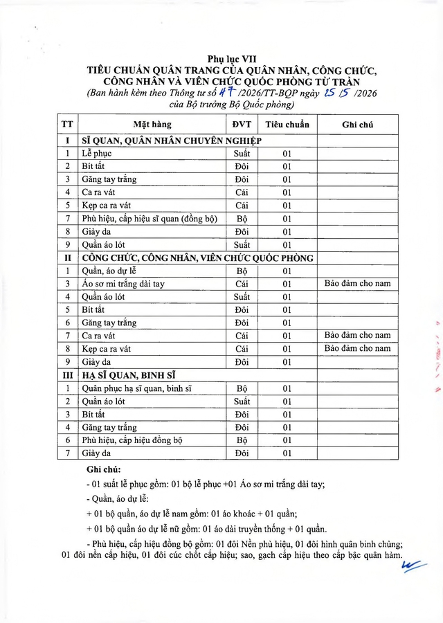 Thông tư số 47/2026/TT-BQP quy định tiêu chuẩn quân trang, trang phục, nhu yếu phẩm trong Quân đội- Ảnh 24.