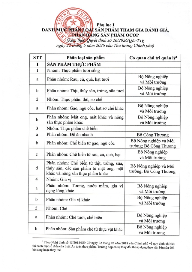 Quyết định số 26/2026/QĐ-TTg: Bộ tiêu chí và quy trình đánh giá, phân hạng sản phẩm OCOP- Ảnh 15. Quyết định số 26/2026/QĐ-TTg: Bộ tiêu chí và quy trình đánh giá, phân hạng sản phẩm OCOP- Ảnh 15.