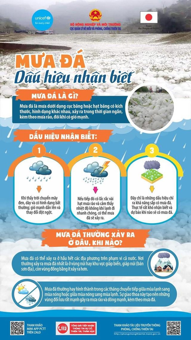 MƯA ĐÁ là gì? Cách nhận biết và những việc NÊN, KHÔNG NÊN LÀM khi có MƯA ĐÁ- Ảnh 1.