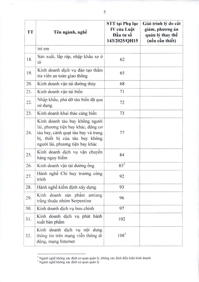 TOÀN VĂN: Dự thảo Nghị quyết về cắt giảm ngành, nghề đầu tư kinh doanh có điều kiện- Ảnh 5.