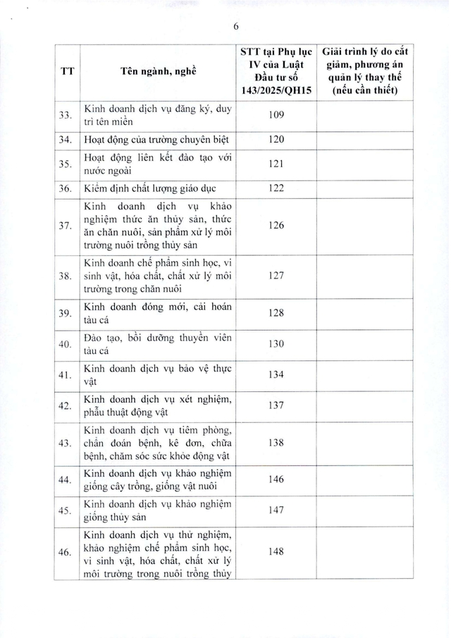TOÀN VĂN: Dự thảo Nghị quyết về cắt giảm ngành, nghề đầu tư kinh doanh có điều kiện- Ảnh 6.