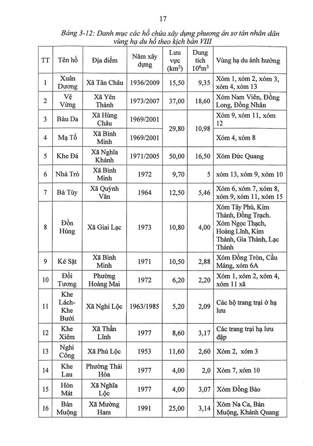 5 kịch bản ứng phó thiên tai khi có bão mạnh và nước dâng của Nghệ An- Ảnh 18.