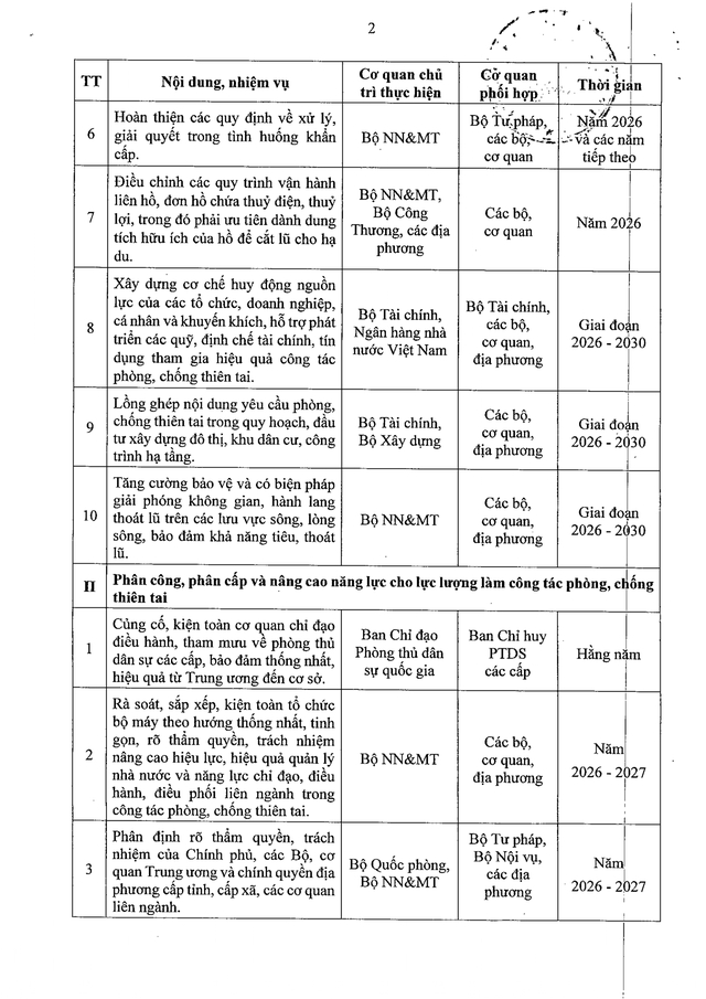 TOÀN VĂN: Nghị quyết 116/NQ-CP về phòng ngừa, ứng phó, khắc phục hậu quả thiên tai- Ảnh 10.