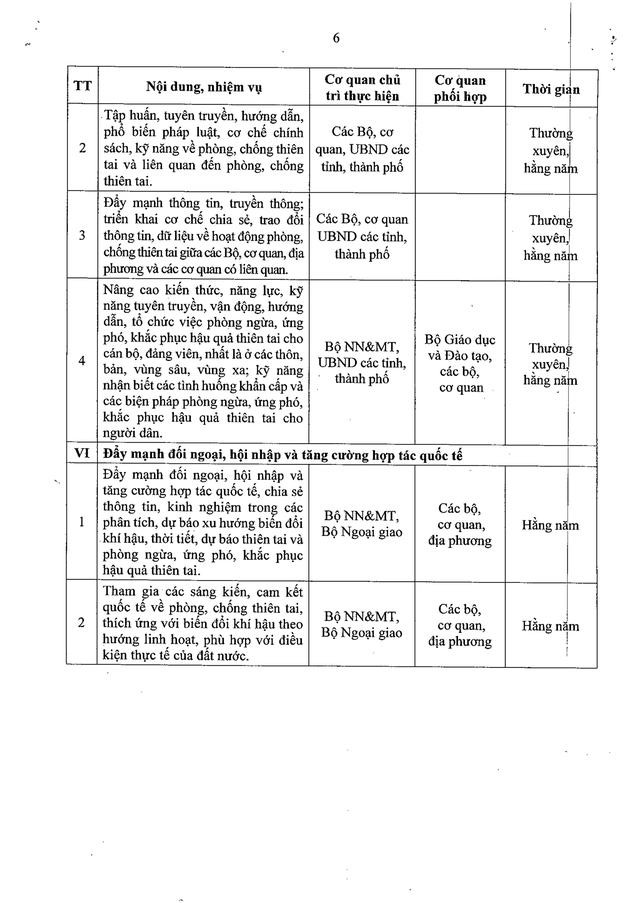 TOÀN VĂN: Nghị quyết 116/NQ-CP về phòng ngừa, ứng phó, khắc phục hậu quả thiên tai- Ảnh 14.