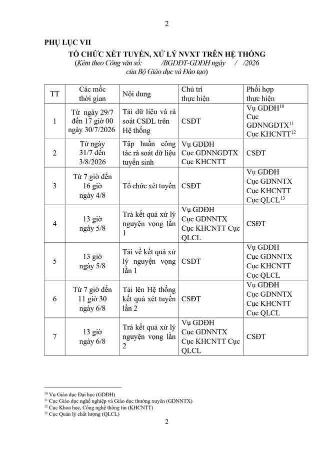 TOÀN VĂN: Công văn 2304/BGDĐT-GDĐH hướng dẫn tuyển sinh đại học, cao đẳng 2026- Ảnh 25.