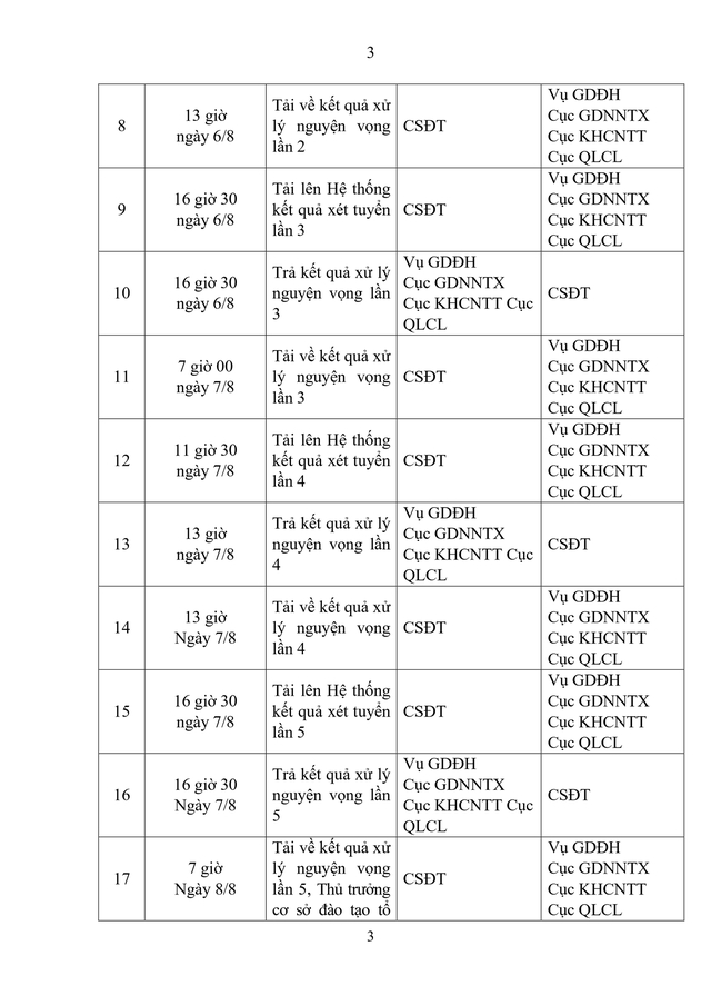 TOÀN VĂN: Công văn 2304/BGDĐT-GDĐH hướng dẫn tuyển sinh đại học, cao đẳng 2026- Ảnh 26.