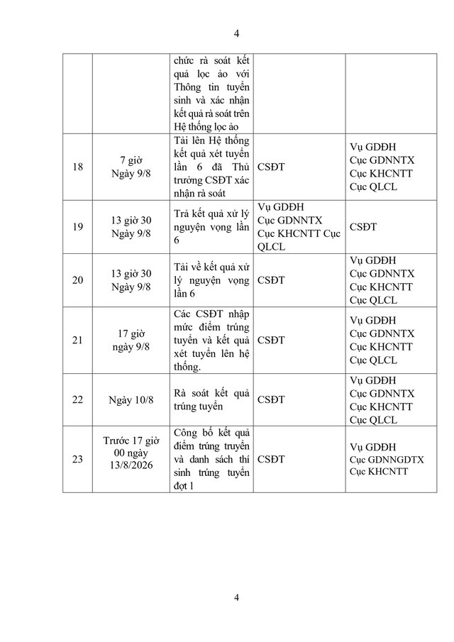 TOÀN VĂN: Công văn 2304/BGDĐT-GDĐH hướng dẫn tuyển sinh đại học, cao đẳng 2026- Ảnh 27.