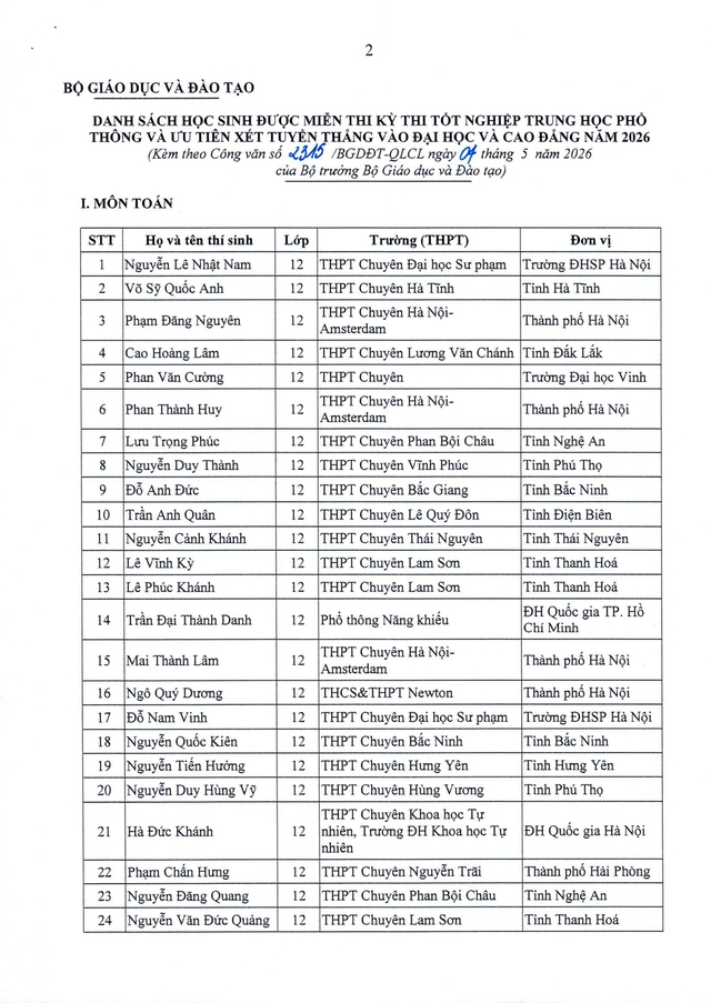 Danh sách học sinh được miễn thi tốt nghiệp THPT và ưu tiên xét tuyển thẳng vào đại học 2026- Ảnh 1.