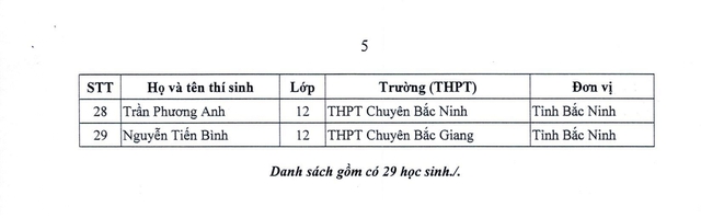 Danh sách học sinh được miễn thi tốt nghiệp THPT và ưu tiên xét tuyển thẳng vào đại học 2026- Ảnh 4.