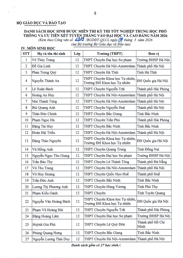 Danh sách học sinh được miễn thi tốt nghiệp THPT và ưu tiên xét tuyển thẳng vào đại học 2026- Ảnh 7.