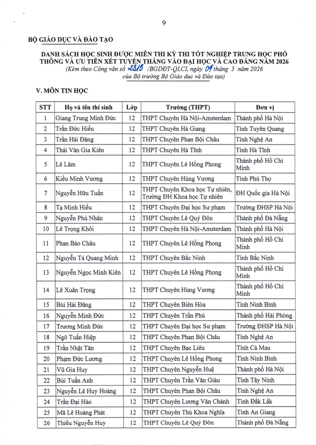 Danh sách học sinh được miễn thi tốt nghiệp THPT và ưu tiên xét tuyển thẳng vào đại học 2026- Ảnh 8.